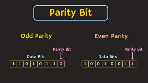 does the smart card standard use even or odd parity|parity bit vs odd.